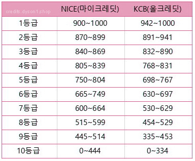 신용카드발급기준